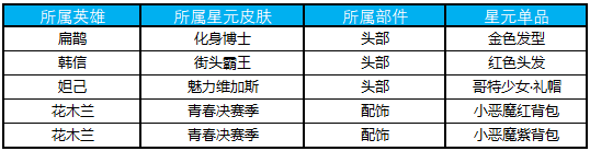 《王者榮耀》2月19日許愿屋更新內容介紹