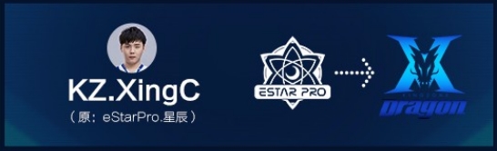 《王者榮耀》2019年王者榮耀職業聯賽跨賽區選手引入名單一覽