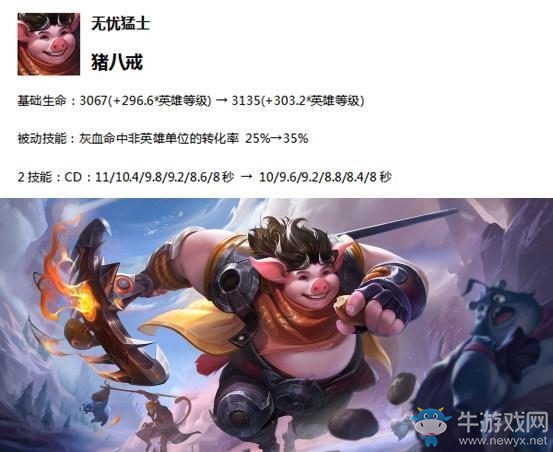 《王者榮耀》2月20日體驗(yàn)服英雄調(diào)整一覽
