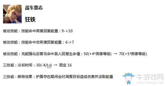 《王者榮耀》2月20日體驗(yàn)服英雄調(diào)整一覽
