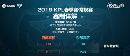 【老王說農(nóng)藥】新戰(zhàn)隊，新賽制，新征程，你們期待的2019年KPL春季賽lei了！