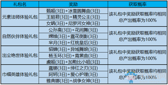 《王者榮耀》2019年女神節(jié)活動大全