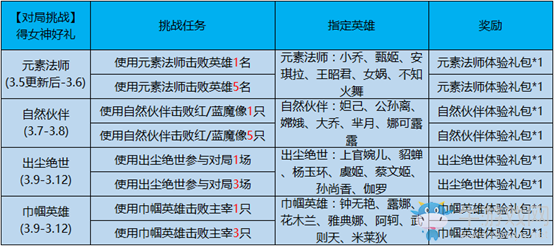 《王者榮耀》2019年女神節(jié)活動大全