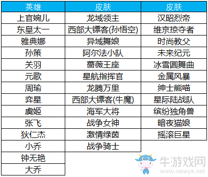 《王者榮耀》3月5日更新內(nèi)容 女神節(jié)活動來襲