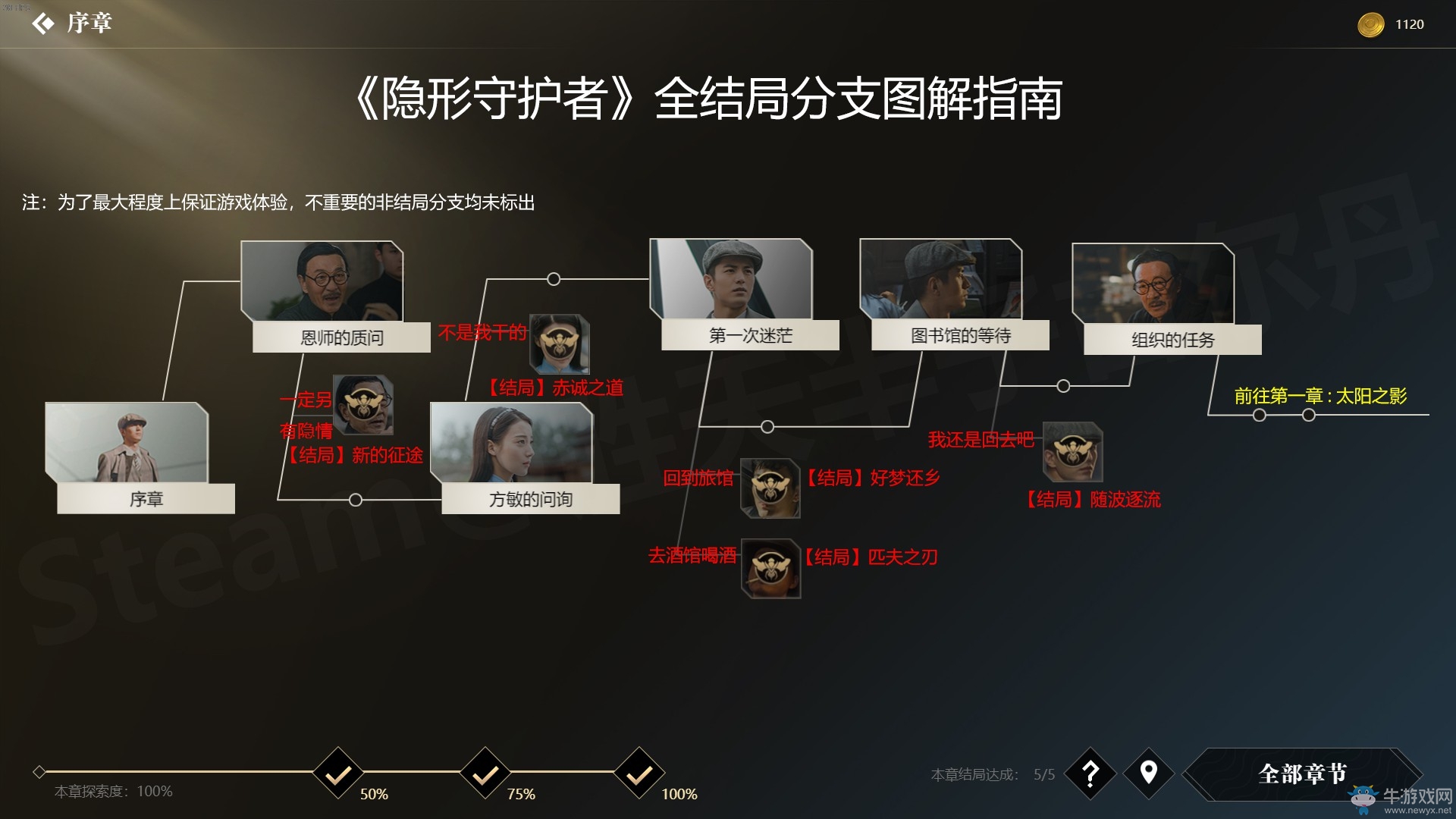 《隱形守護(hù)者》手游全結(jié)局大全