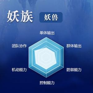 《完美世界》手游妖獸技能加點(diǎn)介紹