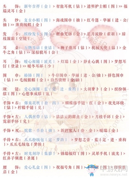 《奇跡暖暖》突然的挑戰(zhàn)者過關(guān)攻略