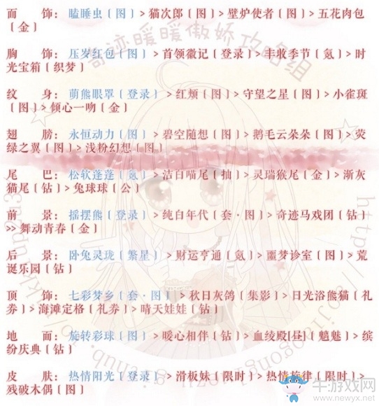 《奇跡暖暖》突然的挑戰(zhàn)者過關(guān)攻略