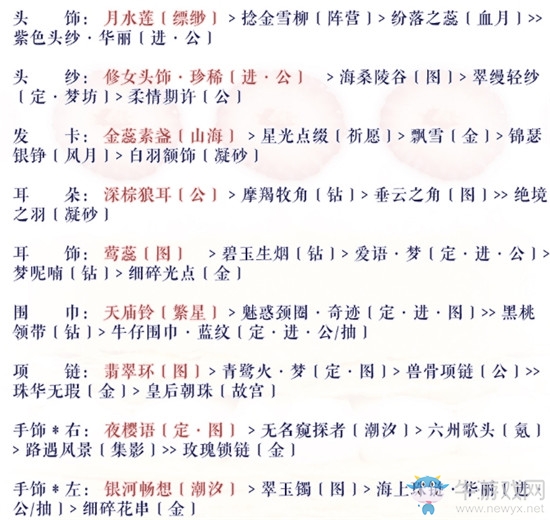 《奇跡暖暖》法式浪漫的求助過關(guān)攻略