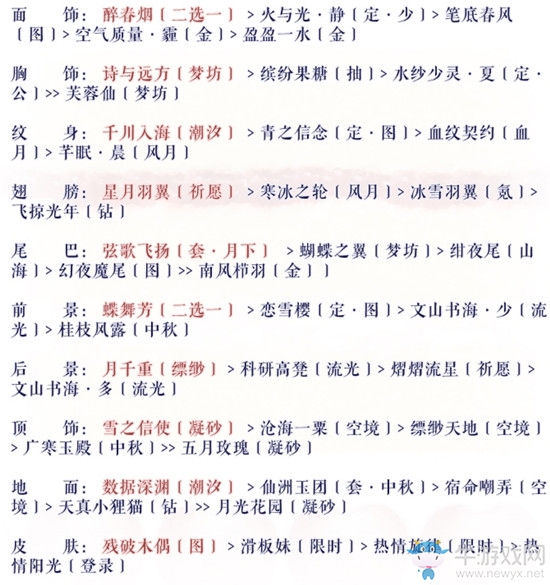 《奇跡暖暖》法式浪漫的求助過關(guān)攻略