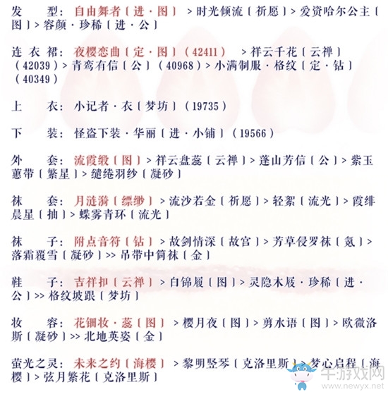 《奇跡暖暖》法式浪漫的求助過關(guān)攻略