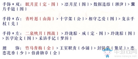 《奇跡暖暖》法式浪漫的求助過關(guān)攻略