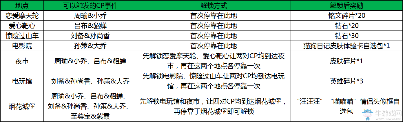 《王者榮耀》峽谷游樂園活動