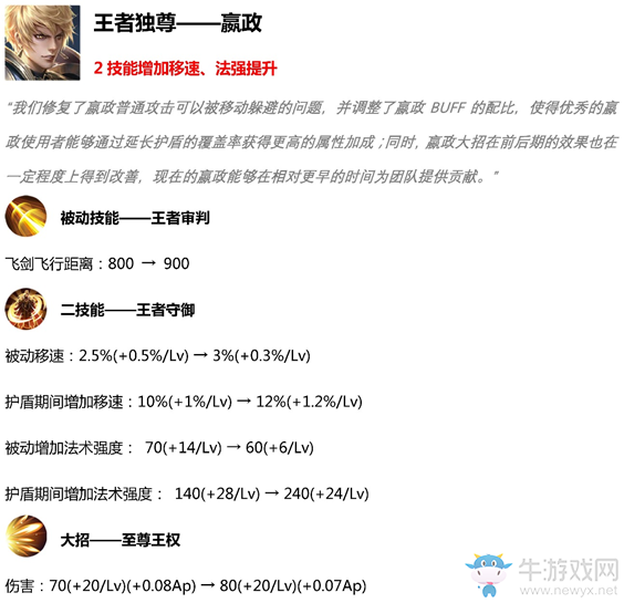 《王者榮耀》3月19日英雄調(diào)整一覽