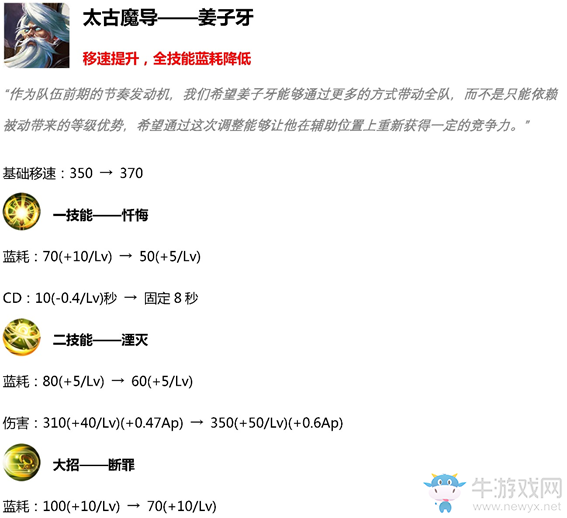 《王者榮耀》3月19日英雄調(diào)整一覽