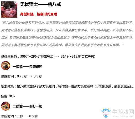 《王者榮耀》3月19日英雄調(diào)整一覽