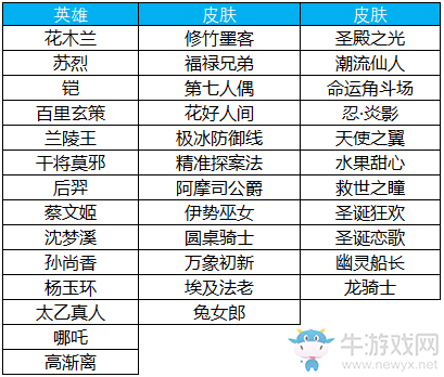 《王者榮耀》3月19日商城更新內(nèi)容介紹