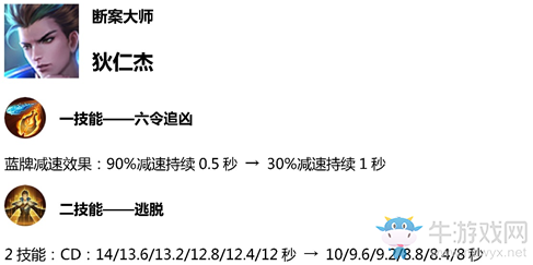《王者榮耀》3月22日體驗(yàn)服英雄調(diào)整一覽
