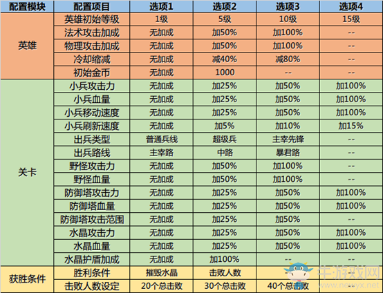 《王者榮耀》自定義房間玩法介紹
