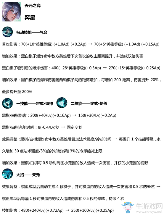 《王者榮耀》3月28日體驗服英雄調(diào)整一覽