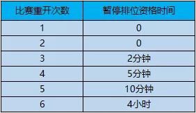 《王者榮耀》3月28日體驗(yàn)服對(duì)局環(huán)境優(yōu)化內(nèi)容一覽