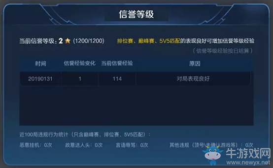 《王者榮耀》信譽等級系統介紹