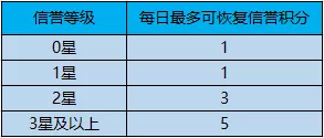 《王者榮耀》3月28日體驗(yàn)服對(duì)局環(huán)境優(yōu)化內(nèi)容一覽