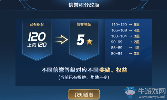 《王者榮耀》信譽等級系統介紹