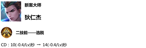 《王者榮耀》3月28日體驗服英雄調(diào)整一覽