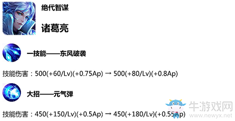 《王者榮耀》3月28日體驗服英雄調(diào)整一覽