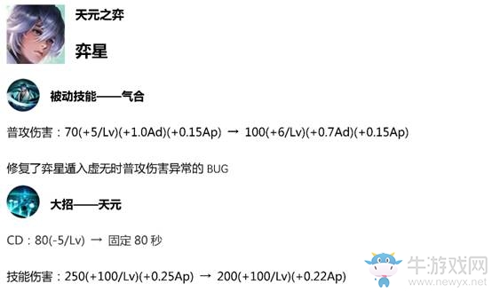 《王者榮耀》3月29日體驗服英雄調整一覽