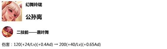 《王者榮耀》3月29日體驗服英雄調整一覽