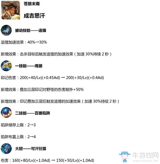 《王者榮耀》3月29日體驗服英雄調整一覽