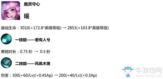 《王者榮耀》3月29日體驗服英雄調整一覽