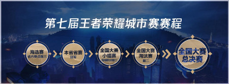 《王者榮耀》第七屆王者榮耀城市賽介紹