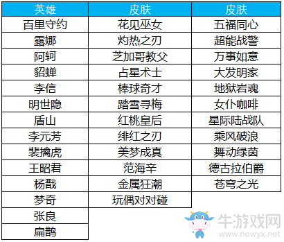 《王者榮耀》4月2日商城更新內(nèi)容介紹