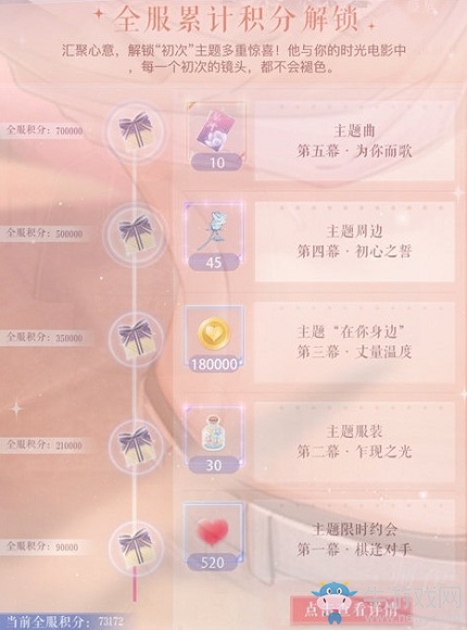 《戀與制作人》2019年周棋洛生日會(huì)花費(fèi)計(jì)算