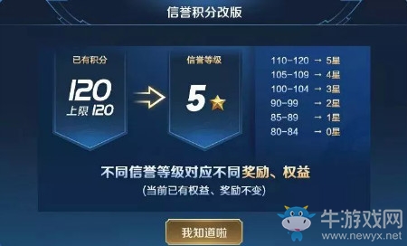 《王者榮耀》新版本中，信譽積分上限固定為多少分