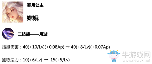 《王者榮耀》4月10日體驗(yàn)服英雄調(diào)整一覽