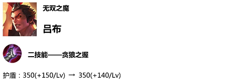 《王者榮耀》4月10日體驗(yàn)服英雄調(diào)整一覽