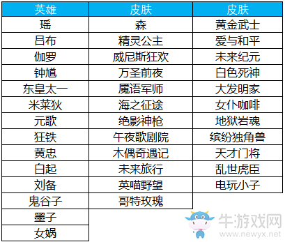 《王者榮耀》4月16日更新內(nèi)容 新賽季活動(dòng)福利來襲