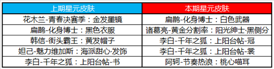 《王者榮耀》4月16日更新內(nèi)容 新賽季活動(dòng)福利來襲