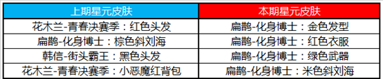 《王者榮耀》4月16日更新內(nèi)容 新賽季活動(dòng)福利來襲