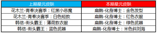 《王者榮耀》4月16日更新內(nèi)容 新賽季活動(dòng)福利來襲