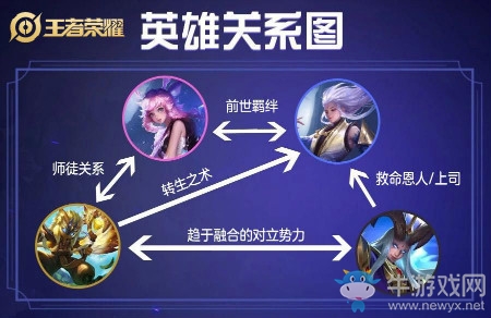 《王者榮耀》瑤英雄關(guān)系一覽