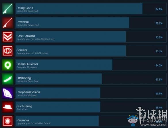 《小貓釣魚》steam全成就達成方法一覽