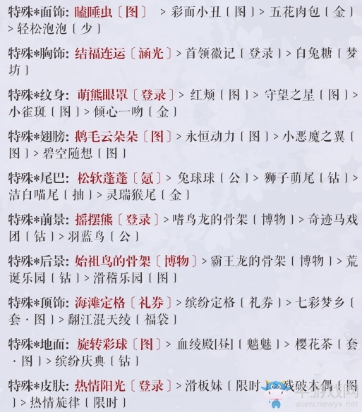 《奇跡暖暖》奇妙的信鴿之旅搭配攻略