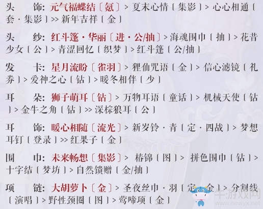《奇跡暖暖》奇妙的信鴿之旅搭配攻略
