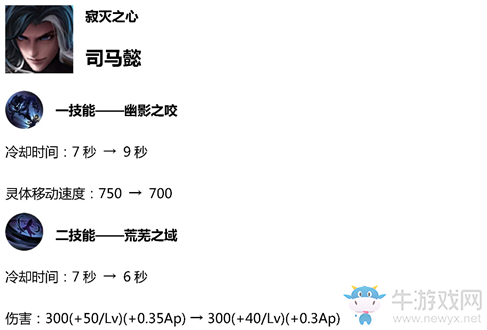 《王者榮耀》4月23日體驗(yàn)服英雄調(diào)整一覽