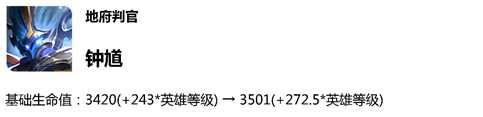 《王者榮耀》4月23日體驗(yàn)服英雄調(diào)整一覽